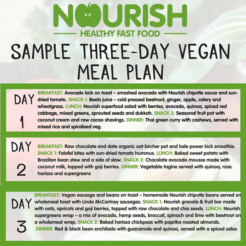 Personalised vegan meal plan in Leeds & Sheffield | Fat Gay Vegan